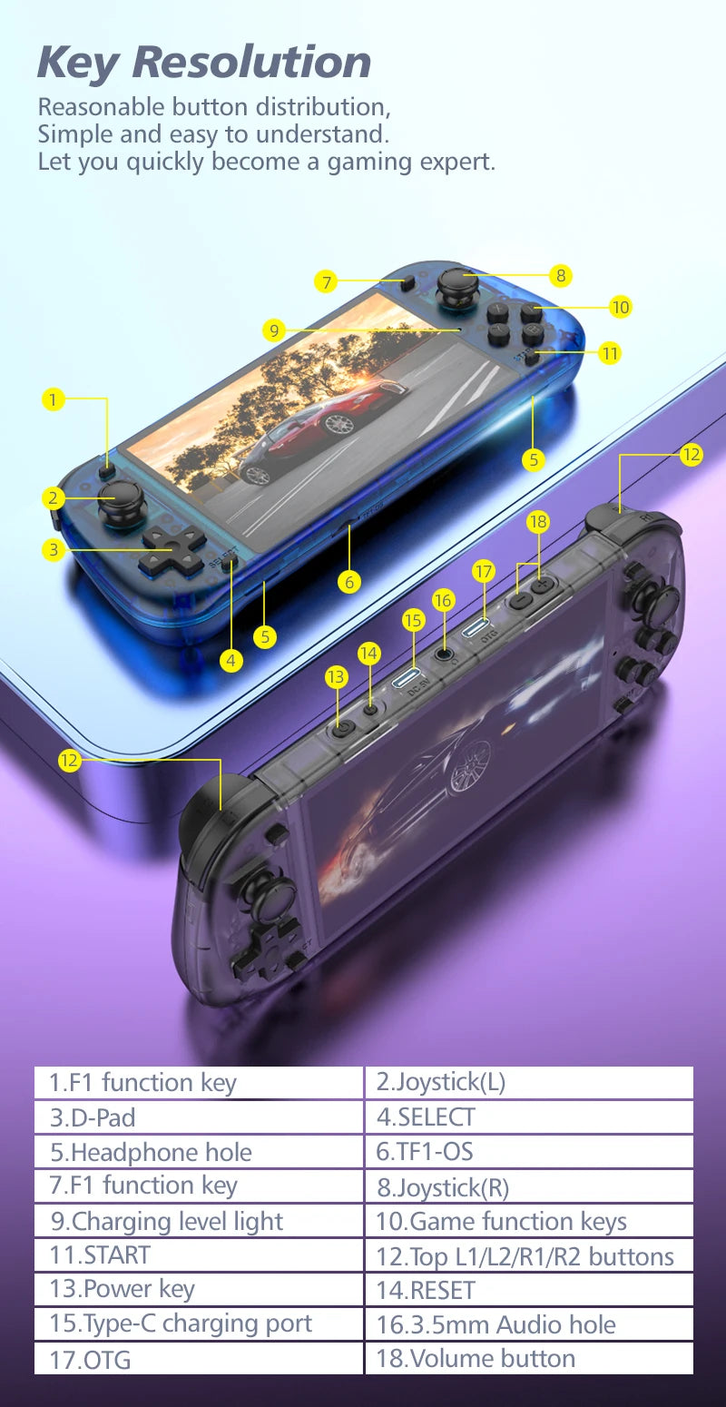 R50S Retro Handheld Game Console