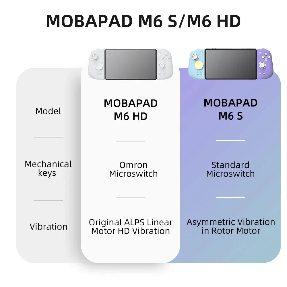 MOBAPAD M6 HD Controller – Ultimate Gaming Experience in Your Hands